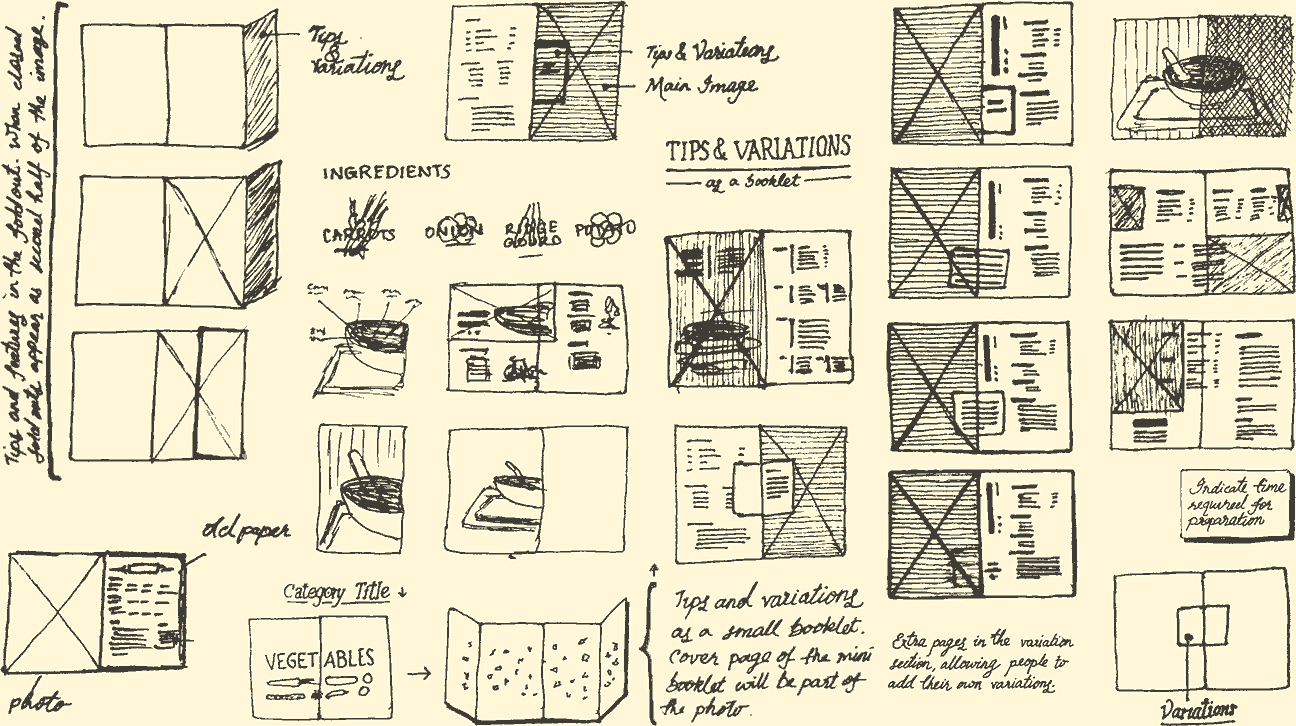 Pen sketches of the page layout.